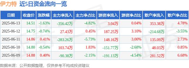 600197伊力特股吧，600199種子酒股票